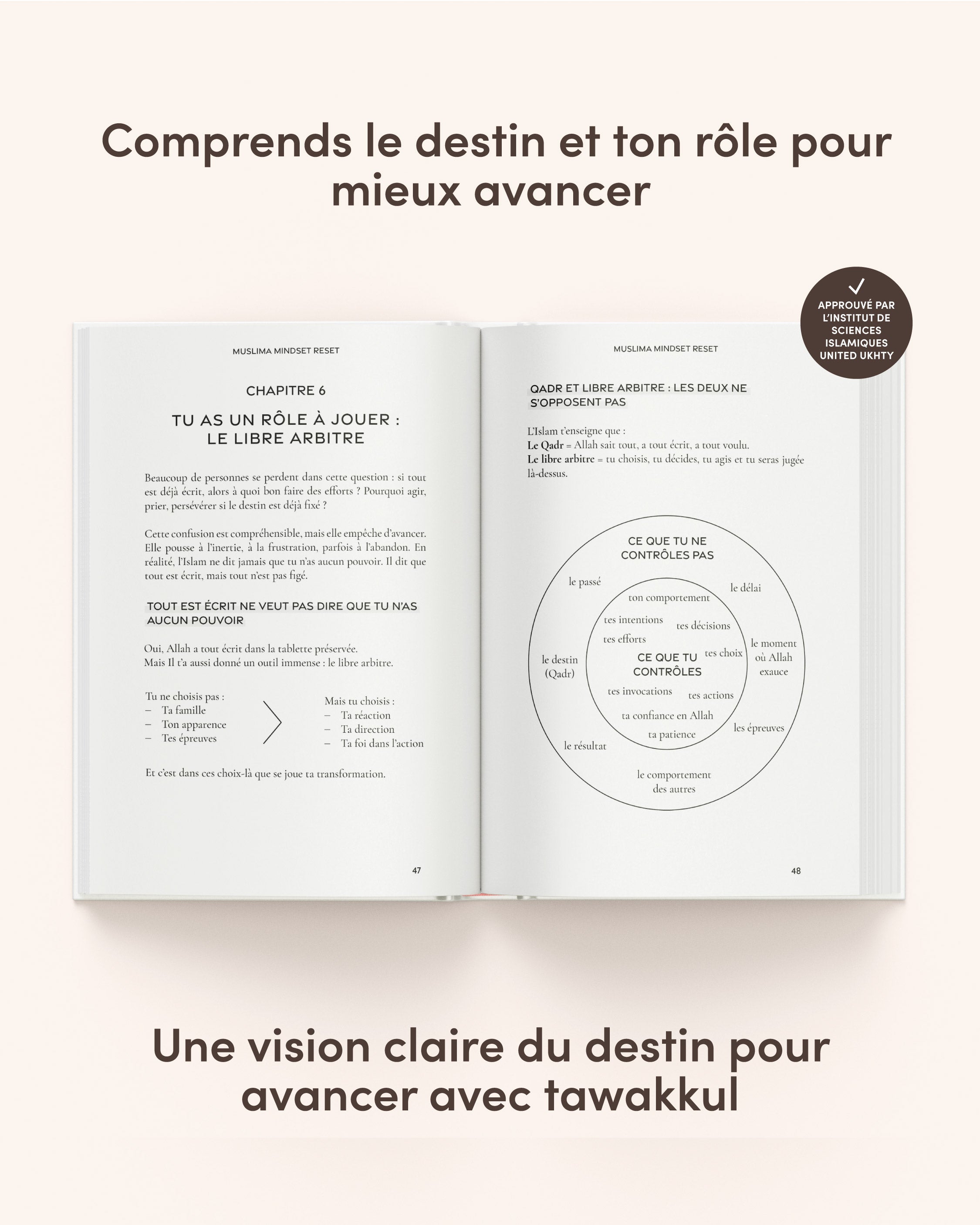 Muslima Mindset Reset – Le guide de transformation