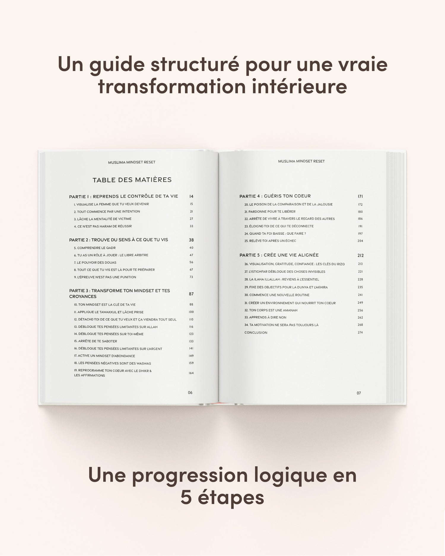Muslima Mindset Reset – Le guide de transformation