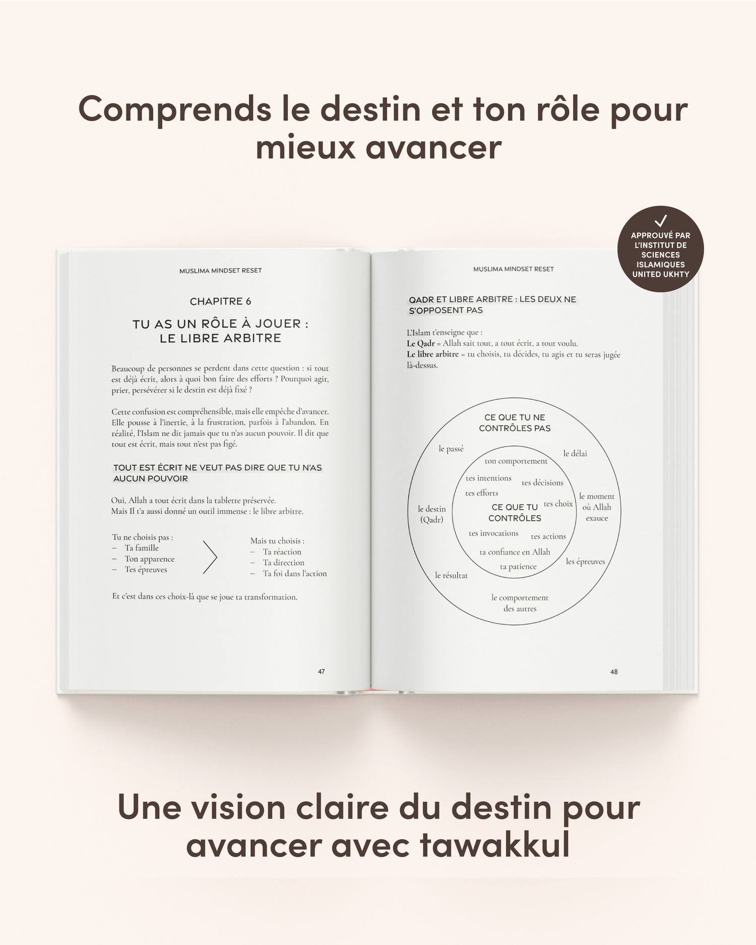 Muslima Mindset Reset – Le guide de transformation