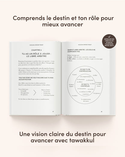 Muslima Mindset Reset – Le guide de transformation